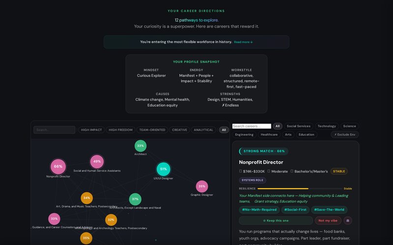 Synapse results network